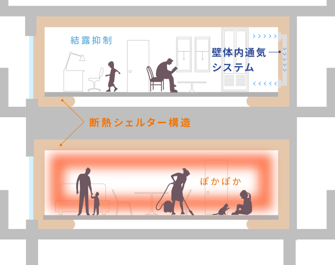 System 断熱シェルター構造 / 壁体内通気システム　解説図